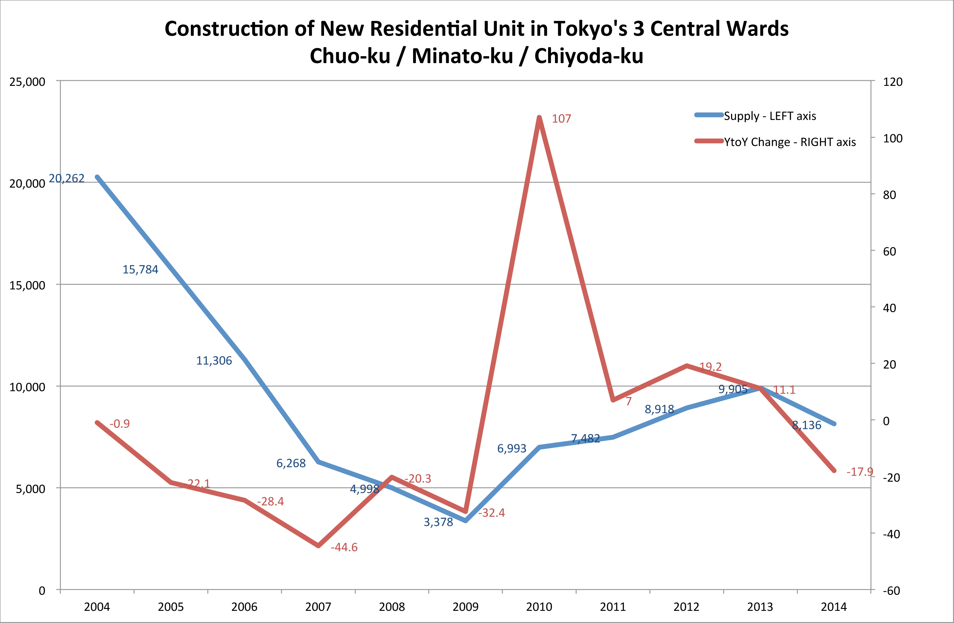 tokyo housing supply